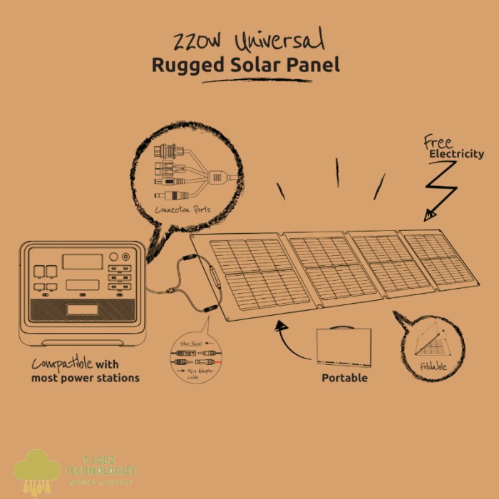 Gizzu 220W Solar Panel - Image 2