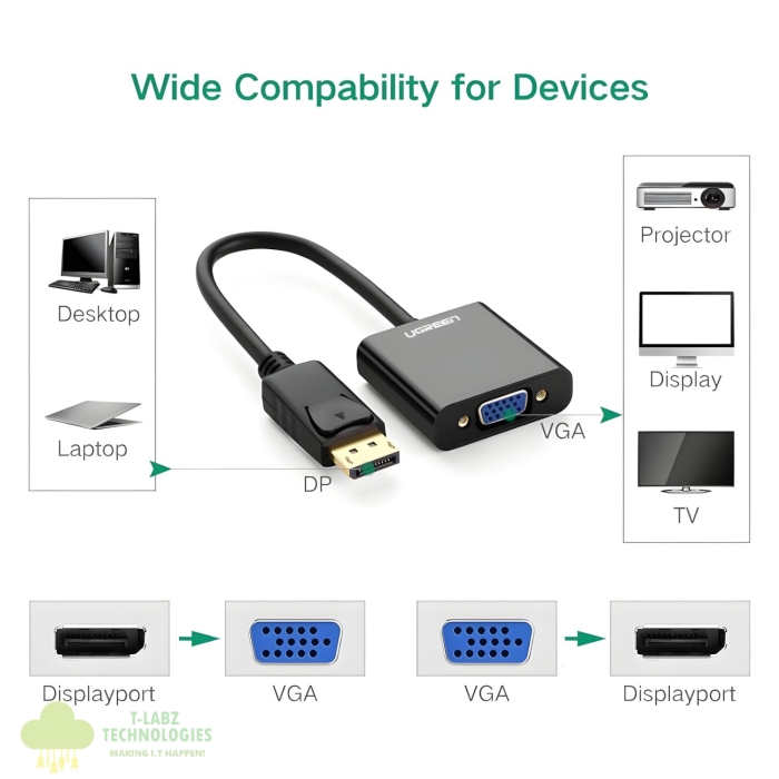 UGREEN DisplayPort Male to VGA Female Converter - Image 5
