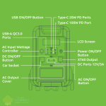 Gizzu Hero Ultra Plus 3840Wh UPS Power Station - Image 3