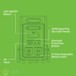 Gizzu Hero Ultra Plus 3840Wh UPS Power Station - Image 4